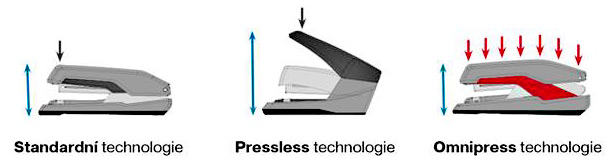 Technologie Omnipress